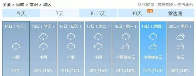 很低16℃+6天5场雨！南阳迎来断崖式降温！更可怕的是…