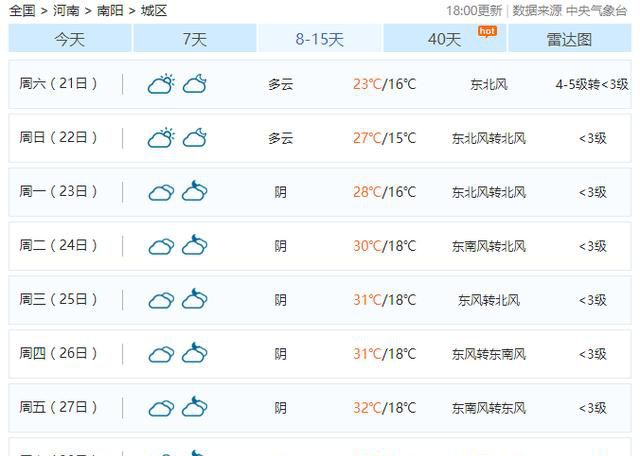 很低16℃+6天5场雨！南阳迎来断崖式降温！更可怕的是…