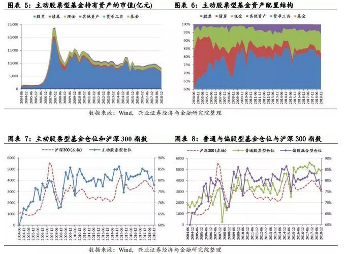 14句话看清 那些聪明的基金四季度都干了啥