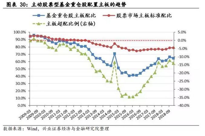 14句话看清 那些聪明的基金四季度都干了啥